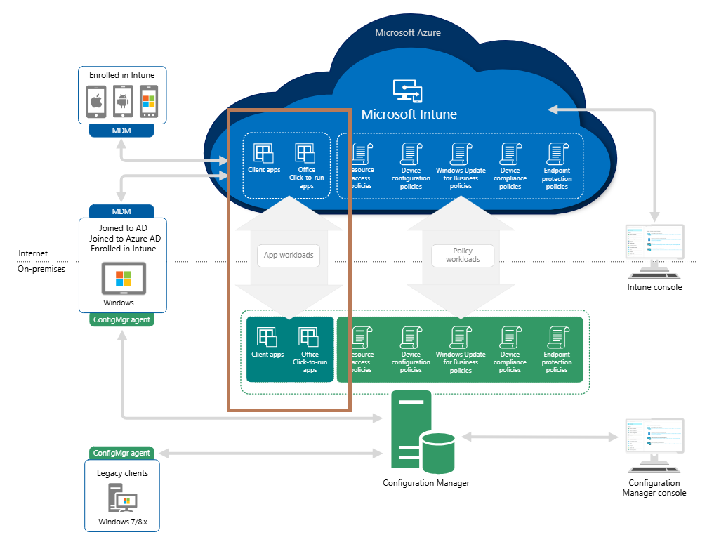 quickwins-applications-appworkload